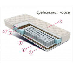 Матрац КОМФОРТ 1,6*2,0 Сильвер