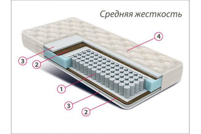 Матрац КОМФОРТ 1,8*2,0 Сильвер
